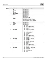 Preview for 28 page of Maverick MK1 HYBRID User Manual