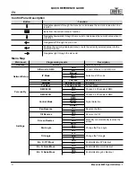 Preview for 4 page of Maverick mk1 spot Quick Reference Manual