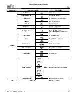 Preview for 5 page of Maverick mk1 spot Quick Reference Manual