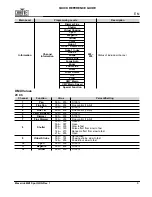 Preview for 7 page of Maverick mk1 spot Quick Reference Manual