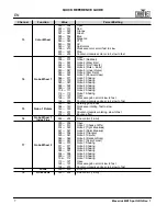 Preview for 8 page of Maverick mk1 spot Quick Reference Manual