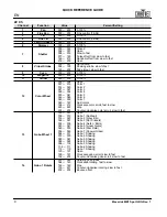 Preview for 10 page of Maverick mk1 spot Quick Reference Manual