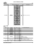 Preview for 17 page of Maverick mk1 spot Quick Reference Manual