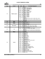 Preview for 21 page of Maverick mk1 spot Quick Reference Manual