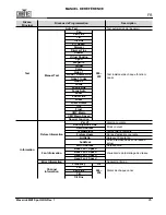 Preview for 27 page of Maverick mk1 spot Quick Reference Manual