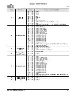 Preview for 29 page of Maverick mk1 spot Quick Reference Manual