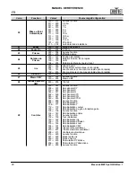 Preview for 30 page of Maverick mk1 spot Quick Reference Manual