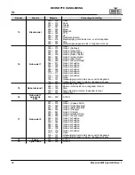 Preview for 40 page of Maverick mk1 spot Quick Reference Manual