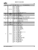 Preview for 41 page of Maverick mk1 spot Quick Reference Manual