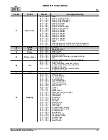 Preview for 43 page of Maverick mk1 spot Quick Reference Manual