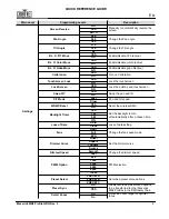 Предварительный просмотр 5 страницы Maverick MK2 Wash Quick Reference Manual