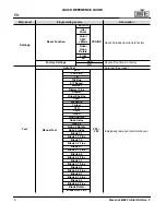 Preview for 6 page of Maverick MK2 Wash Quick Reference Manual