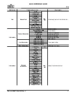 Preview for 7 page of Maverick MK2 Wash Quick Reference Manual