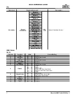 Preview for 8 page of Maverick MK2 Wash Quick Reference Manual