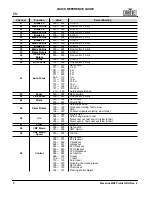 Предварительный просмотр 10 страницы Maverick MK2 Wash Quick Reference Manual