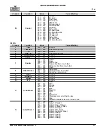 Предварительный просмотр 11 страницы Maverick MK2 Wash Quick Reference Manual