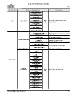 Preview for 19 page of Maverick MK2 Wash Quick Reference Manual