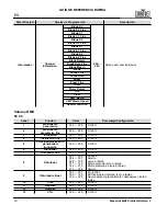 Preview for 20 page of Maverick MK2 Wash Quick Reference Manual