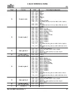 Preview for 21 page of Maverick MK2 Wash Quick Reference Manual