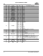 Preview for 22 page of Maverick MK2 Wash Quick Reference Manual