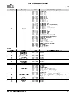 Preview for 23 page of Maverick MK2 Wash Quick Reference Manual