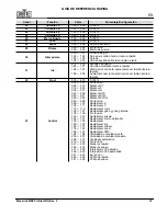 Preview for 25 page of Maverick MK2 Wash Quick Reference Manual