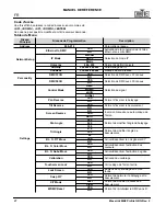 Preview for 28 page of Maverick MK2 Wash Quick Reference Manual