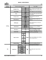 Preview for 29 page of Maverick MK2 Wash Quick Reference Manual