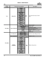 Preview for 30 page of Maverick MK2 Wash Quick Reference Manual