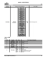 Preview for 31 page of Maverick MK2 Wash Quick Reference Manual