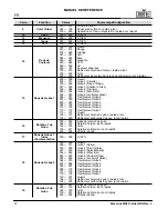 Preview for 32 page of Maverick MK2 Wash Quick Reference Manual