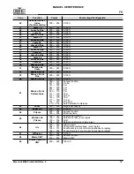 Preview for 33 page of Maverick MK2 Wash Quick Reference Manual