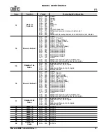 Preview for 35 page of Maverick MK2 Wash Quick Reference Manual