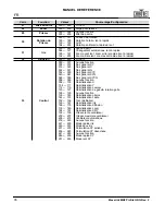 Preview for 36 page of Maverick MK2 Wash Quick Reference Manual