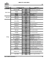 Preview for 39 page of Maverick MK2 Wash Quick Reference Manual