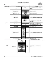 Preview for 40 page of Maverick MK2 Wash Quick Reference Manual