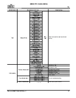 Preview for 41 page of Maverick MK2 Wash Quick Reference Manual