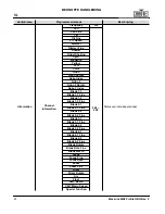 Preview for 42 page of Maverick MK2 Wash Quick Reference Manual