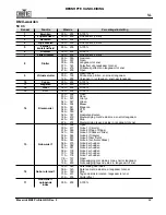 Preview for 43 page of Maverick MK2 Wash Quick Reference Manual