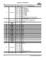 Preview for 44 page of Maverick MK2 Wash Quick Reference Manual