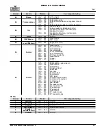 Preview for 45 page of Maverick MK2 Wash Quick Reference Manual