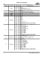 Preview for 46 page of Maverick MK2 Wash Quick Reference Manual