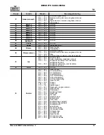 Preview for 47 page of Maverick MK2 Wash Quick Reference Manual