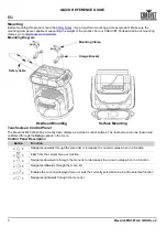 Предварительный просмотр 4 страницы Maverick MK3 WASH Quick Reference Manual