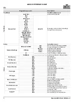 Preview for 6 page of Maverick MK3 WASH Quick Reference Manual