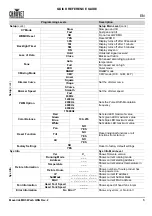 Preview for 7 page of Maverick MK3 WASH Quick Reference Manual