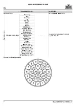 Preview for 8 page of Maverick MK3 WASH Quick Reference Manual