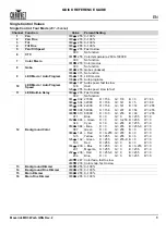 Preview for 9 page of Maverick MK3 WASH Quick Reference Manual