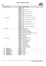 Предварительный просмотр 10 страницы Maverick MK3 WASH Quick Reference Manual