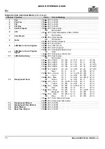 Preview for 16 page of Maverick MK3 WASH Quick Reference Manual